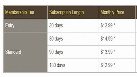 Ffxiv subscription. Things To Know About Ffxiv subscription. 